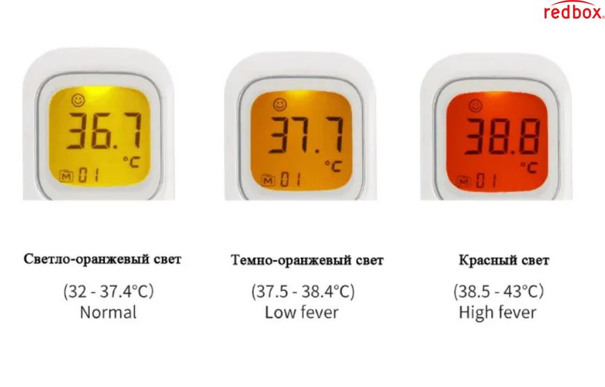 Безконтактний інфрачервоний термометр Shun Da ShunDa фото